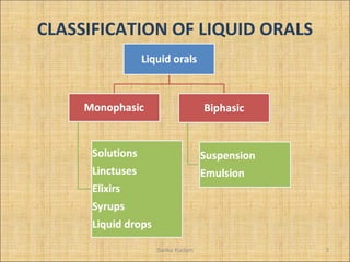 Process validation of liquid orals (pharmaceutical process validation ...