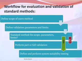 Validation of Analytical and Bioanalytical methods | PPTX