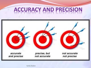Validation of Analytical and Bioanalytical methods | PPTX