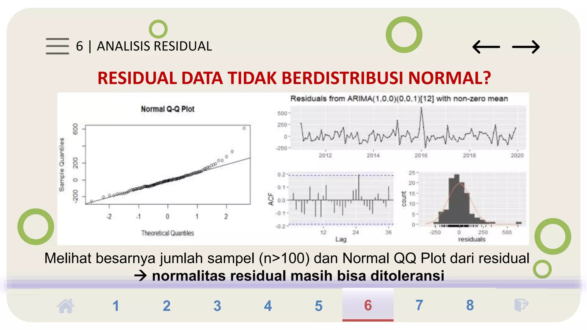 PENERAPAN METODE PERAMALAN SARIMA (SEASONAL AUTOREGRESSIVE INTEGRATED ...