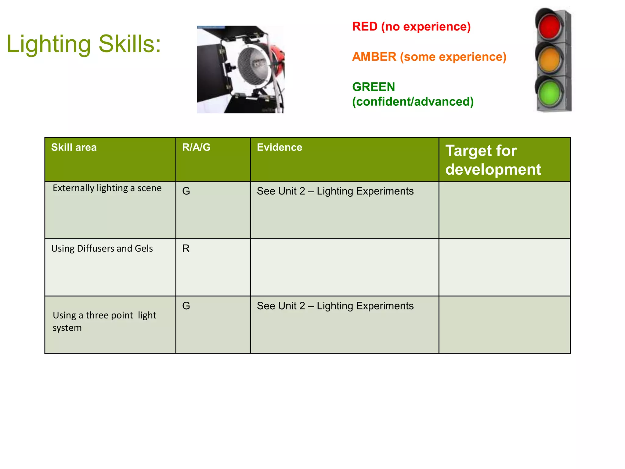 RED (no experience)
Lighting Skills:                                              AMBER (some experience)

                                                              GREEN
                                                              (confident/advanced)


    Skill area                    R/A/G   Evidence                            Target for
                                                                              development
    Externally lighting a scene   G       See Unit 2 – Lighting Experiments




    Using Diffusers and Gels      R




                                  G       See Unit 2 – Lighting Experiments
    Using a three point light
    system
 