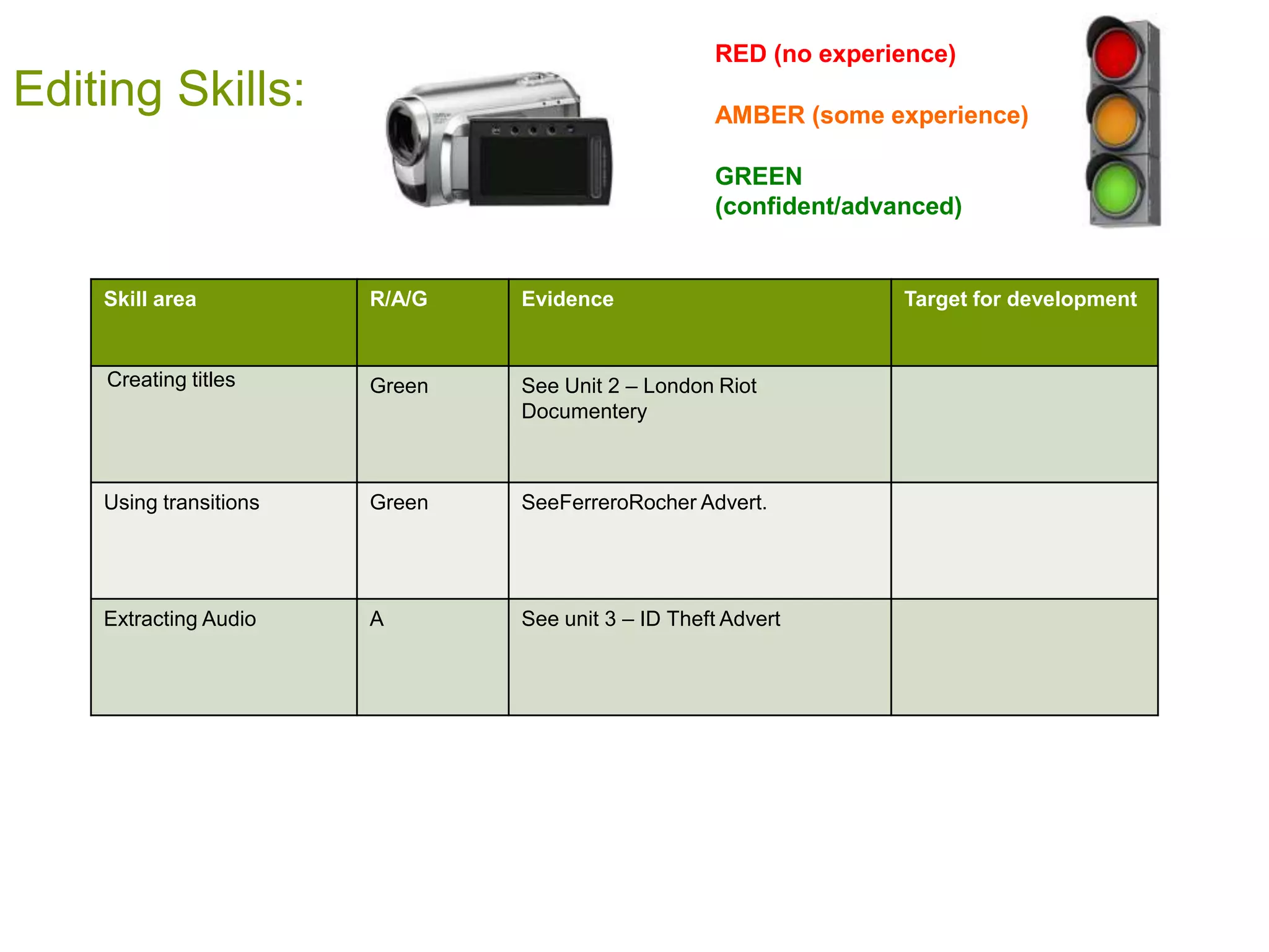 RED (no experience)
Editing Skills:                                     AMBER (some experience)

                                                    GREEN
                                                    (confident/advanced)


    Skill area          R/A/G   Evidence                           Target for development


    Creating titles     Green   See Unit 2 – London Riot
                                Documentery



    Using transitions   Green   SeeFerreroRocher Advert.




    Extracting Audio    A       See unit 3 – ID Theft Advert
 