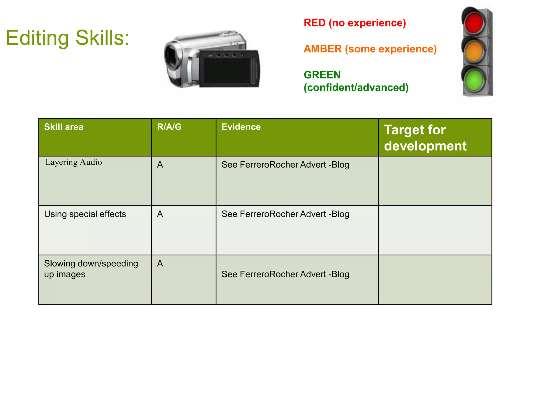 RED (no experience)
Editing Skills:                                        AMBER (some experience)

                                                       GREEN
                                                       (confident/advanced)


    Skill area              R/A/G   Evidence                          Target for
                                                                      development
    Layering Audio          A       See FerreroRocher Advert -Blog




    Using special effects   A       See FerreroRocher Advert -Blog




    Slowing down/speeding   A
    up images                       See FerreroRocher Advert -Blog
 