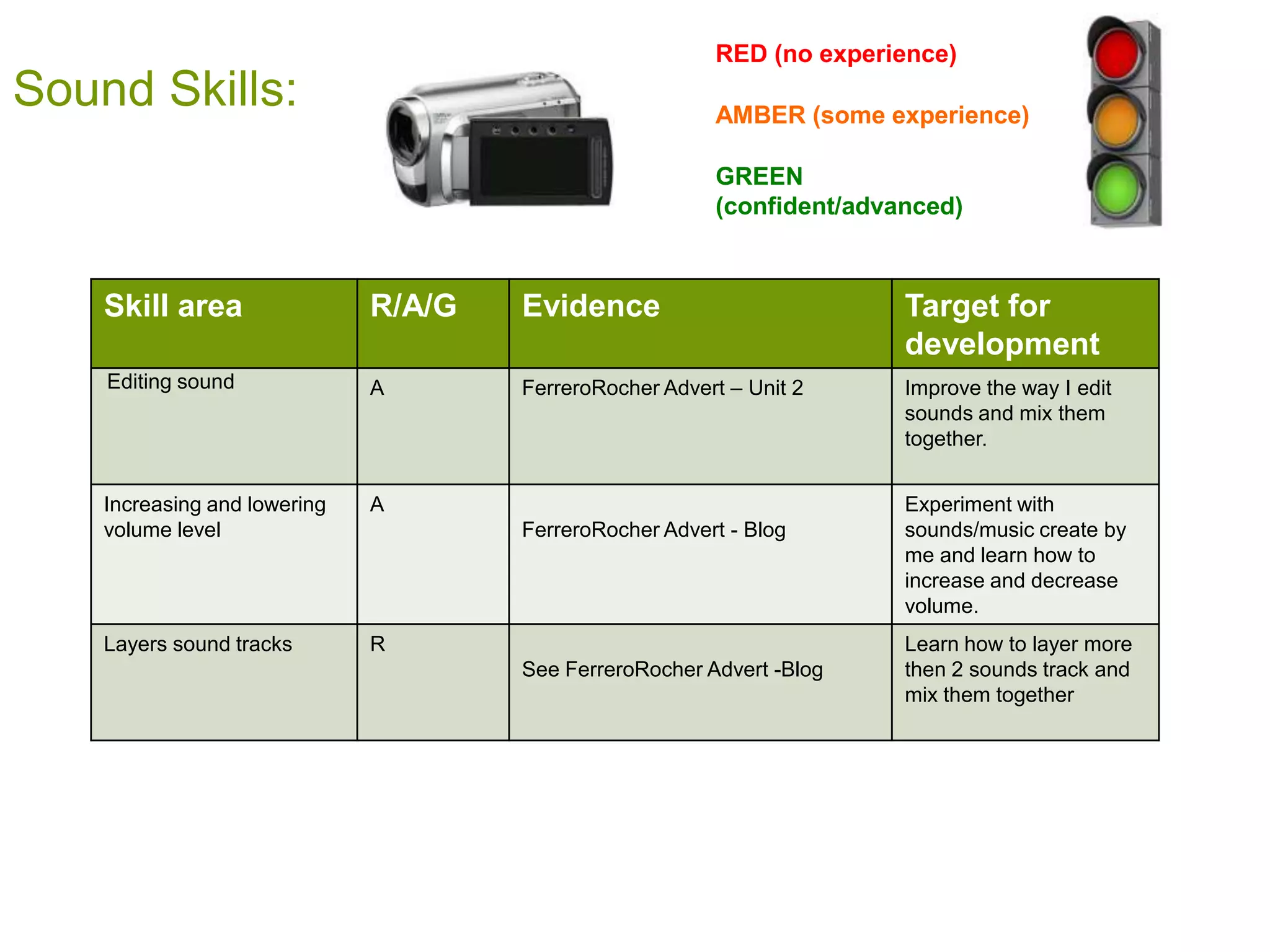 RED (no experience)
Sound Skills:                                            AMBER (some experience)

                                                         GREEN
                                                         (confident/advanced)



    Skill area                R/A/G   Evidence                          Target for
                                                                        development
    Editing sound             A       FerreroRocher Advert – Unit 2     Improve the way I edit
                                                                        sounds and mix them
                                                                        together.


    Increasing and lowering   A                                         Experiment with
    volume level                      FerreroRocher Advert - Blog       sounds/music create by
                                                                        me and learn how to
                                                                        increase and decrease
                                                                        volume.
    Layers sound tracks       R                                         Learn how to layer more
                                      See FerreroRocher Advert -Blog    then 2 sounds track and
                                                                        mix them together
 