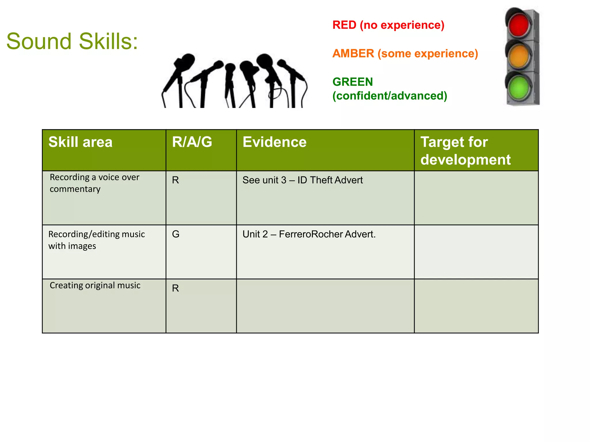 RED (no experience)
Sound Skills:                                             AMBER (some experience)

                                                          GREEN
                                                          (confident/advanced)



    Skill area                R/A/G   Evidence                           Target for
                                                                         development
    Recording a voice over    R       See unit 3 – ID Theft Advert
    commentary



    Recording/editing music   G       Unit 2 – FerreroRocher Advert.
    with images



    Creating original music   R
 
