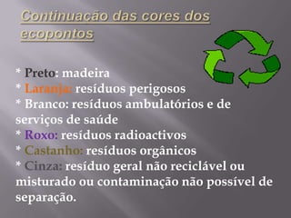 Amarelo: plásticos e metal(latas)Azul: papelão* Vermelho: pilhas Continuação das cores dos ecopontos* Preto: madeira* Laranja: resíduos perigosos* Branco: resíduos ambulatórios e de serviços de saúde* Roxo: resíduos radioactivos* Castanho: resíduos orgânicos* Cinza: resíduo geral não reciclável ou misturado ou contaminação não possível de separação.