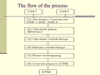The flow of the process
 