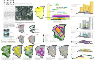 modella sports city : mumbai, india
                                                                    january 2011 I edifice consultants pvt ltd I professional work                                                                                                                                                                   1. 45 storey high premium residential tower
                                                                                                                                                                                                                                                                                                     2. 35 storey residential tower
                                                                                                                                                                                                                              private                                                                3. 32 storey residential tower
            The client’s vision for a 14 acre de-                                                                                                                                                                                                                                                    4. 28 storey residential tower
                                                                                                                                                                                                                                                                                                     5. 22 storey residential tower                                1
            funct factory space stated a world                                                                                                                                                                                                                                                                                                         2
                                                                                                                                                                                                                                                         Indoor/ outdoor recreation                                                                        3
            class sports city which caters to                                        THANE
                                                                                                                                                                    Public                                                                               exclusive to residents                                                                                4
            the residents as well as to the pub-
            lic at large. Situated at the border                                                                                                                                                                                                                                                           sports amenities / track                5
            of mumbai city and its neighbor-                                                                                                                                                                                                                                                               outdoor games
            ing district, thane, the site forms                                                                                                                 semi Public                                                   semi - Public                                                                high end anchor retail
                                                                                                                                                                                                                                                                 Club House
            an ideal setting for an interactive                                                                                                                                                                                                                                                            residential units
            amenity base within the city. The
            design process explores the built                                                                                                                                                                                                                Outdoor Amenities
            mass as a tie between three levels                                                                                                                              private
            : the ground zero datum level, the                                                                                                                                                                                                       Jogging Track / Sports Amenities
                                                          MUMBAI                                                                                                                                                                                                                                     sky loop
            base level and the sky loop level.                                                                                                                                                                                                                   Swimming Pool
            The residential blocks are then                                                                                                                                                                                   Public                                   Plaza
            aligned to cater to the climatic con-                                                                                                                                                                                                                Landscape
            ditions of the place and to accom-                                                                                                                                 user zones
            modate an FAR of 4.00 available on The site situated at the cusp of Mumbai & Thane                                                                                                                                               EXPERIENTIAL TRANSECT
                                                                                                                                                                                                                                             Heighten the experience by spread-
            the site. Existing natural features
                                                   Sketches showing a SWOT Analysis of the site conditions                                                                                                                                   ing activities over multiple levels
            located within the site boundaries                 View towards hills
            have been considered within the                    & lake

            design ideation process and major-                         g                            g
                                                               LBS Mar                       LBS Mar
            ity of the sports facilities that have
            been provided are woven around                         Approach to site
                                                                                                                                                                                                                                                                                                           outdoor games
            the existing site.                                     from LBS Road
                                                                                                                                                                                                                                                                                                           indoor recreation

                                                                                                                                                      Existing Dense
                                                                                                                                                      Green Cover on site
                                                                                                             Thane Railway
                                                                                 Potential connectivity
                                                                                                                   Station
                                                                                 to railway stations

                                        Existing Site                                                                                                                                                                                                                                                base loop
                                                                                                          STRENGTHS                                  OPPORTUNITIES
                                        Edge Condition
                                                                               Mulund Railway
                                                                               Station                                                                                                         informal games

                                                                                            g                                                    g                                             residential amenities / track
                                                                                     LBS Mar                                              LBS Mar
                 Bio Swales             proposed Site                                                                                                                                          clubhouse / pool
                                                                                                Highest
                                        Edge Condition                                          elevations                                                                                     formal plaza
                                                                                                                                                                                                                                                                                                           club house
                                                                                                on site
                                       Low-lying area                                                                                                                                          outdoor games

                                                                                                                                                                                               indoor recreation
Existing     Existing Condition : water logging in the              center           Area of sea-                                                                                                                              sports nexus
Nalla                                                                                                                                                                                          meditation space
                                                                                     sonal water                                        H T Line                                                                               Centrally positioned sports facili-
        Proposed Bioswales    Raised central area within the site                    logging                                                                                                                                                                                                               sports amenities/400m track
                                                                                                                                                                                               trails / campsites              ties occupying >50% area
                                                                                                                                                                                                                                                                                                           swimming pool
Proposed Condition : water draining towards the periphery                                                 THREATS
                                                                                                                                  Slum Pocket
                                                                                                                                                     WEAKNESSES
                                                                                                                                                     Nalla (Dirty Stream)



                                                                                                                                                                                                        Mark Landmark
                                                                                                                                                                                                        position along                    Plaza              Hills &
                                                                                                                                                                                                        LBS Marg                                             Lake                          Plaza     ground datum level
                                                                                                                   Public Plaza                                                                                                         Commercial
                                                                                                                                                                                                                    Premium               Block
                                                                                                                                                                                                                      Block                                                                                parking
                                                                                                                Residential                                                                                                                             NE                                                 public plaza
                                                                                                                Plaza
                                                                                                                                                                                                                                                                                                           outdoor games /
                                   Woods                                                                                                                                                                                                                                           Plaza                   podium deck
                                                                                                                                                                        Podium
                                                                                                                                   Residential
                                                                                                                                   Plaza

            Woods                                                                                                      Private                                                                                                                                                                            sports amenities
                                                                                                                       Woods
                                                                                                                                                                                      Podium                                                                                                              formal plaza / retail
                                                                                                                                                                                                                  SW
                                                                                                                                                                                                                                                                                                          meditation space

                                                                                                                                                                                                                                                                                                          trails / campsites
   GREEN COVER                                      BUILDING FABRIC                                   OPEN SPACE                                      PODIUM                                           orientation                                                   Views
   The existing wooded areas & promi-               Industrial space alignment to be                 Open Space Pockets have been de-                 Amenities provided at podium level               Building oriented for cross ventila-                          Maximum view corridors estab-
   nent trees on the site are maintained            regarded                                         fined with varying characters                    binds public activities                          tion from the SW winds                                        lished for all units
 