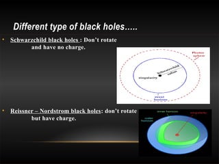 Growth of Black Hole
• Once a black hole has formed, it can continue to grow by
absorbing additional matter. Any black hol...
