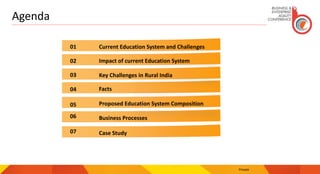Agenda
Private
Facts
Business Processes
Case Study07
Current Education System and Challenges
Impact of current Education System02
Key Challenges in Rural India03
Proposed Education System Composition05
01
04
06
 