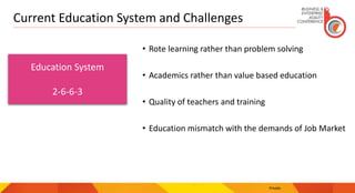 Current Education System and Challenges
• Rote learning rather than problem solving
• Academics rather than value based education
• Quality of teachers and training
• Education mismatch with the demands of Job Market
Private
Education System
2-6-6-3
 