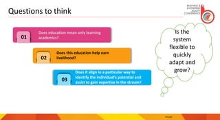 Questions to think
Private
01
Does education mean only learning
academics?
Does this education help earn
livelihood?02
03
Does it align in a particular way to
identify the individual’s potential and
assist to gain expertise in the stream?
Is the
system
flexible to
quickly
adapt and
grow?
 