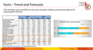 Facts – Trend and Forecasts
Private
50
67
50
33
2020
2013
Internet Users (%) Forecast
Urban Rural
Source: https://www.statista.com, https://dazeinfo.com
77% of Urban users and 92% of rural users consider mobile as the primary device for
accessing the Internet.
 