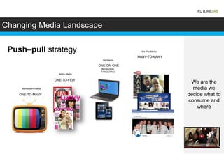 FUTURELAB



Changing Media Landscape


 Push–pull strategy                                    We The Media

                                                     MANY-TO-MANY
                                          My Media

                                        ONE-ON-ONE
                                         BEHAVIRAL
                                         TARGETING
                          Niche Media

                        ONE-TO-FEW
                                                                       We are the
     Mainstream media                                                   media we
    ONE-TO-MANY                                                       decide what to
                                                                      consume and
                                                                          where
 