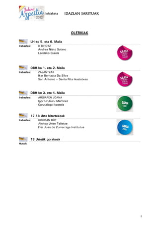 lehiaketa     IDAZLAN SARITUAK




                                      OLERKIAK

         LH-ko 5. eta 6. Maila
Irabazlea:   BI BIHOTZ
              Andrea Nieto Solano
              Landako Eskola




         DBH-ko 1. eta 2. Maila
Irabazlea:    ZALANTZAK
              Iker Bernaola Da Silva
              San Antonio – Santa Rita ikastetxea



         DBH-ko 3. eta 4. Maila
Irabazlea:    ARGIAREN JOANA
              Igor Uruburu Martinez
              Kurutziaga Ikastola


         17-18 Urte bitartekoak
Irabazlea:    GOGOAN DUT
              Ainhoa Urien Telletxe
              Frai Juan de Zumarraga Institutua



         18 Urtetik gorakoak
Hutsik




                                                    2
 