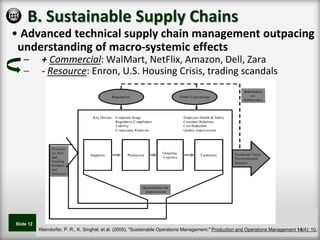 B. Sustainable Supply Chains
• Advanced technical supply chain management outpacing
 understanding of macro-systemic effects
   –        + Commercial: WalMart, NetFlix, Amazon, Dell, Zara
   –        - Resource: Enron, U.S. Housing Crisis, trading scandals




Slide 12
           Kleindorfer, P. R., K. Singhal, et al. (2005). "Sustainable Operations Management." Production and Operations Management 14(4): 10.
 