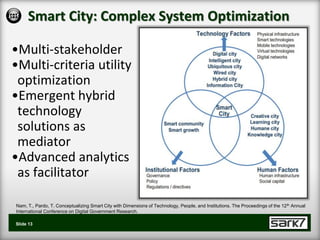 Smart City: Complex System Optimization

•Multi-stakeholder
•Multi-criteria utility
 optimization
•Emergent hybrid
 technology
 solutions as
 mediator
•Advanced analytics
 as facilitator

Nam, T., Pardo, T. Conceptualizing Smart City with Dimensions of Technology, People, and Institutions. The Proceedings of the 12 th Annual
International Conference on Digital Government Research.

Slide 13
 