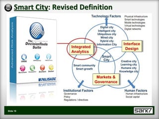 Smart City: Revised Definition



                                                Interface
                      Integrated                 Design
                      Analytics




                                    Markets &
                                   Governance




Slide 19
 