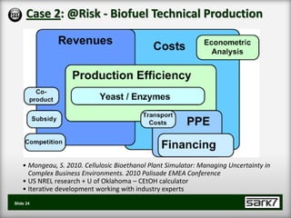 Case 2: @Risk - Biofuel Technical Production




    • Mongeau, S. 2010. Cellulosic Bioethanol Plant Simulator: Managing Uncertainty in
      Complex Business Environments. 2010 Palisade EMEA Conference
    • US NREL research + U of Oklahoma – CEtOH calculator
    • Iterative development working with industry experts
Slide 24
 