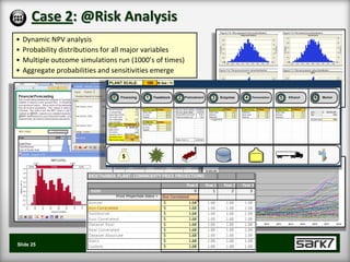 Case 2: @Risk Analysis
•   Dynamic NPV analysis
•   Probability distributions for all major variables
•   Multiple outcome simulations run (1000’s of times)
•   Aggregate probabilities and sensitivities emerge




Slide 25
 