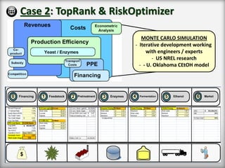 Case 2: TopRank & RiskOptimizer

                                MONTE CARLO SIMULATION
                             - Iterative development working
                                  with engineers / experts
                                     - US NREL research
                               - - U. Oklahoma CEtOH model




Slide 26
 