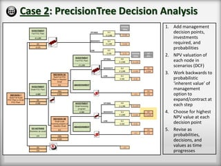Case 2: PrecisionTree Decision Analysis
                                     1. Add management
                                        decision points,
                                        investments
                                        required, and
                                        probabilities
                                     2. NPV valuation of
                                        each node in
                                        scenarios (DCF)
                                     3. Work backwards to
                                        probabilistic
                                        ‘inherent value’ of
                                        management
                                        option to
                                        expand/contract at
                                        each step
                                     4. Choose for highest
                                        NPV value at each
                                        decision point
                                     5. Revise as
                                        probabilities,
                                        decisions, and
                                        values as time
                                        progresses
Slide 27
 