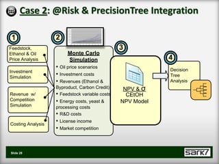 Case 2: @Risk & PrecisionTree Integration

 1                 2
Feedstock,                                      3
Ethanol & Oil           Monte Carlo
Price Analysis          Simulation                          4
                   ▪ Oil price scenarios                    Decision
Investment
Simulation
                   ▪ Investment costs                       Tree
                   ▪ Revenues (Ethanol &                    Analysis
                   Byproduct, Carbon Credit)     NPV & σ
Revenue w/         ▪ Feedstock variable costs     CEtOH
Competition        ▪ Energy costs, yeast &      NPV Model
Simulation         processing costs
                   ▪ R&D costs
Costing Analysis
                   ▪ License income
                   ▪ Market competition



Slide 28
 