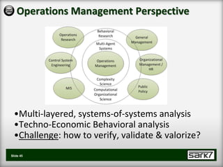 Operations Management Perspective




 •Multi-layered, systems-of-systems analysis
 •Techno-Economic Behavioral analysis
 •Challenge: how to verify, validate & valorize?
Slide 45
 
