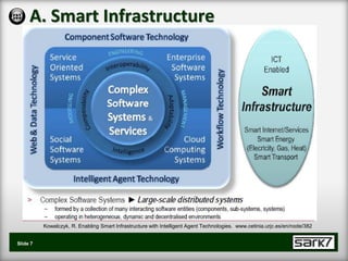 A. Smart Infrastructure




          Kowalczyk, R. Enabling Smart Infrastructure with Intelligent Agent Technologies. www.cetinia.urjc.es/en/node/382


Slide 7
 