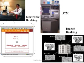 Electronic
Banking
ATM
Head Office
Branch
Banking
g
Branch 1
Branch 2
Branch 3
Branch 4
Branch 5
Branch 6
Branch n
7http://embaitm.blogspot.com
 