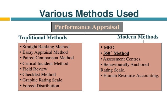 traditional investment appraisal techniques essay Free sample investment manufacturing business plan on traditional investment appraisal techniques. traditional investment appraisal techniques essay Free sample investment manufacturing business plan on traditional investment appraisal techniques.