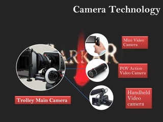 Mini Video
Camera
POV Action
Video Camera
Handheld
Video
camera
Trolley Main Camera
Camera Technology
 