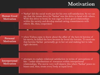Motivation
• 'Sarkar' did the social work just for his own self-satisfaction. So we can
say that the innate drive for 'Sarkar' was the drive to bond with others.
With this drive to bond, he was eager to form good relationships
within the society and develop mutual caring commitments with
others. He, thus, cooperated.
Human Good
Motivation
• when Vishnu came to know about the affair of the hero & heroine of
his movie, he killed the hero because he loved the heroine. To motivate
that heroine Sarkar personally go to her set and making her to take
right decision.
Personal
Motivation
• attempts to explain relational satisfaction in terms of perceptions of
fair / unfair distributions of resources within interpersonal
relationships. The movie very well depicts this where 'Sarkar' poses no
biases and, thus, treats every body at equal level.
Interpersonal
Motivation
 