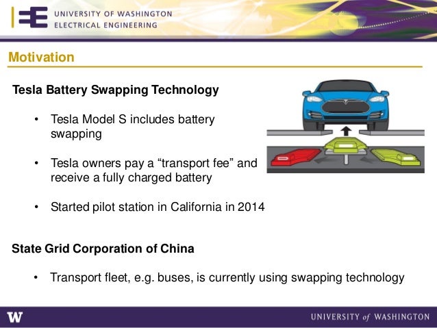 Optimal Operation and Services Scheduling for an Electric Vehicle Bat…