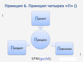 Сергей Архипенков - 7 принципов эффективного управления проектами