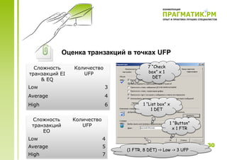 Оценка транзакций в точках UFP

  Сложность      Количество                 7 “Check
транзакций EI       UFP              ...