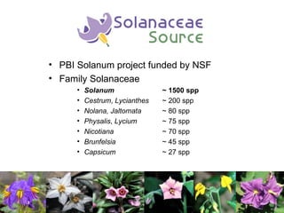 Taxonomy & food security