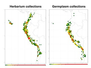 Taxonomy & food security