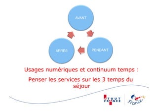 AVANT




          APRÈS           PENDANT




Usages numériques et continuum temps :
 Penser les services sur les 3 temps du
                  séjour
 