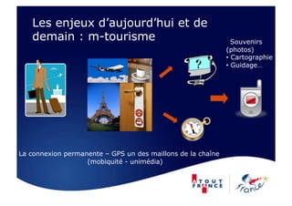 Les enjeux d’aujourd’hui et de
   demain : m-tourisme                                       •  Souvenirs
                                                             (photos)
                                                             •  Cartographie
                                                             •  Guidage…




La connexion permanente – GPS un des maillons de la chaîne
                   (mobiquité - unimédia)
 