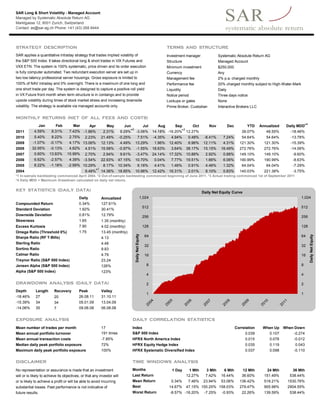 SAR Long & Short Volatility - Managed Account
Managed by Systematic Absolute Return AG
Marktgasse 12, 8001 Zurich, Switzerland
Contact: as@sar-ag.ch Phone: +41 (43) 268 8444




STRATEGY DESCRIPTION                                                                                                 TERMS AND STRUCTURE
SAR applies a quantitative intraday strategy that trades implied volatility of                                       Investment manager              Systematic Absolute Return AG
the S&P 500 Index. It takes directional long & short trades in VIX Futures and                                       Structure                       Managed Account
VXX ETN. The system is 100% systematic, price driven and its order execution                                         Minimum investment              $250,000
is fully computer automated. Two redundant execution server are set up in                                            Currency                        Any
two low latency professional server housings. Gross exposure is limited to                                           Management fee                  2% p.a. charged monthly
100% of NAV intraday and 0% overnight. There is a maximum of one long and                                            Performance fee                 20% charged monthly subject to High-Water-Mark
one short trade per day. The system is designed to capture a positive roll yield                                     Liquidity                       Daily
in VX Future front month when term structure is in contango and to provide                                           Notice period                   Three days notice
upside volatility during times of stock market stress and increasing downside                                        Lockups or gates                None
volatility. The strategy is available via managed accounts only.                                                     Prime Broker, Custodian         Interactive Brokers LLC


MONTHLY RETURNS (NET OF ALL FEES AND COSTS)
                                                                                                                                                                                                           4
               Jan        Feb         Mar         Apr        May           Jun      Jul                        Aug     Sep      Oct            Nov         Dec         YTD     Annualized    Daily MDD*
                                                                               2                                           3
2011        4.59%       8.31%       7.43%     -1.86%       2.31%         9.29%* -3.06%                      14.18% -16.20%* 12.27%                                  39.07%        48.55%       -18.46%
2010        5.40%       8.22%       2.75%  2.23%          21.49%         -0.25%     7.51%                   -4.35%     4.94%     0.48%    -8.41%        7.24%       54.64%        54.64%       -13.78%
2009       -1.07%      -0.17%       4.17% 13.06%          12.13%          4.49%    13.29%                    1.96%    12.40%     6.96%    12.11%        4.31%      121.30%       121.30%       -15.39%
2008       32.95%      -0.13%       4.62% 4.51%           15.58%         -0.97%      -1.55%                 18.63%     3.64%   38.17%     15.15%      16.49%       272.76%       272.76%       -14.06%
2007        0.60%     13.83%       15.99% 2.70%            2.94%         9.61%       -3.47%                 24.14%    17.32%   10.88%       2.92%       0.88%      149.10%       149.10%        -9.60%
2006        6.62%      -2.57%       4.39% -3.54% 22.93%               47.15%       10.70%                    0.04%     7.77%   19.51%       1.66%       6.06%      190.99%       190.99%        -8.63%
2005        8.22%      -1.18%      -2.99% 10.29%   8.17%              10.34%        6.16%                    4.41%     1.46%     0.91%      4.46%       1.32%       64.04%        64.04%        -7.29%
                                                 1
2004                                       9.48%* 14.36%              18.85%       10.96%                   12.42%    16.31%     2.01%      8.10%       0.83%      140.03%       221.38%        -3.75%
*1 In-sample backtesting commenced April 2004. *2 Out-of-sample backtesting commenced beginning of June 2011. *3 Actual trading commenced 1st of September 2011
*4 Daily MDD = Maximum Drawdown calculated on daily net retuns.

KEY STATISTICS (DAILY DATA)                                                                                                               Daily Net Equity Curve
                                           Daily          Annualized                              1,024                                                                                               1,024
Compounded Return                          0.34%          127.61%
                                                                                                      512                                                                                             512
Standard Deviation                         1.92%          30.41%
Downside Deviation                         0.81%          12.79%                                      256                                                                                             256
Skewness                                   1.65           1.35 (monthly)
Excess Kurtosis                            7.90           4.02 (monthly)                              128                                                                                             128
Omega Ratio (Threshold 0%)                 1.75           13.45 (monthly)
                                                                                   Daily Net Equity




                                                                                                                                                                                                               Daily Net Equity
Sharpe Ratio (RF T-Bills)                                 4.13                                         64                                                                                             64
Sterling Ratio                                            4.48
                                                                                                       32                                                                                             32
Sortino Ratio                                             9.83
Calmar Ratio                                              4.79                                         16                                                                                             16
Treynor Ratio (S&P 500 Index)                             23.24
Jensen Alpha (S&P 500 Index)                              126%                                          8                                                                                             8
Alpha (S&P 500 Index)                                     123%
                                                                                                        4                                                                                             4

DRAWDOWN ANALYSIS (DAILY DATA)                                                                          2                                                                                             2
Depth        Length       Recovery         Peak           Valley
                                                                                                        1                                                                                             1
-18.46%      27           20               26.08.11       31.10.11
-15.39%      34           34               05.01.09       13.04.09
-14.06%      35           7                09.06.08       06.08.08


EXPOSURE ANALYSIS                                                                 DAILY CORRELATION STATISTICS
Mean number of trades per month                           17                      Index                                                                          Correlation    When Up     When Down
Mean annual portfolio turnover                            191 times               S&P 500 Index                                                                       0.039         0.107       -0.274
Mean annual transaction costs                             -7.85%                  HFRX North America Index                                                            0.015         0.078       -0.012
Median daily peak portfolio exposure                      72%                     HFRX Equity Hedge Index                                                             0.035         0.119        0.043
Maximum daily peak portfolio exposure                     100%                    HFRX Systematic Diversified Index                                                   0.037         0.098       -0.110


DISCLAIMER                                                                        TIME WINDOWS ANALYSIS
No representation or assurance is made that an investment                         Months                               1 Day    1 Mth      3 Mth       6 Mth        12 Mth        24 Mth       36 Mth
will or is likely to achieve its objectives, or that any investor will            Last Return                                  12.27%      7.42%      16.44%        36.60%       151.49%      538.44%
or is likely to achieve a profit or will be able to avoid incurring               Mean Return                          0.34%    7.46%     23.94%      53.06%       136.42%       518.21%     1530.76%
substantial losses. Past performance is not indicative of                         Best                                14.67% 47.15% 100.25% 158.03%                279.47%       905.98%     2904.55%
future results.                                                                   Worst Return                        -8.57% -16.20% -7.25%  -0.93%                 22.26%       139.59%      538.44%
 