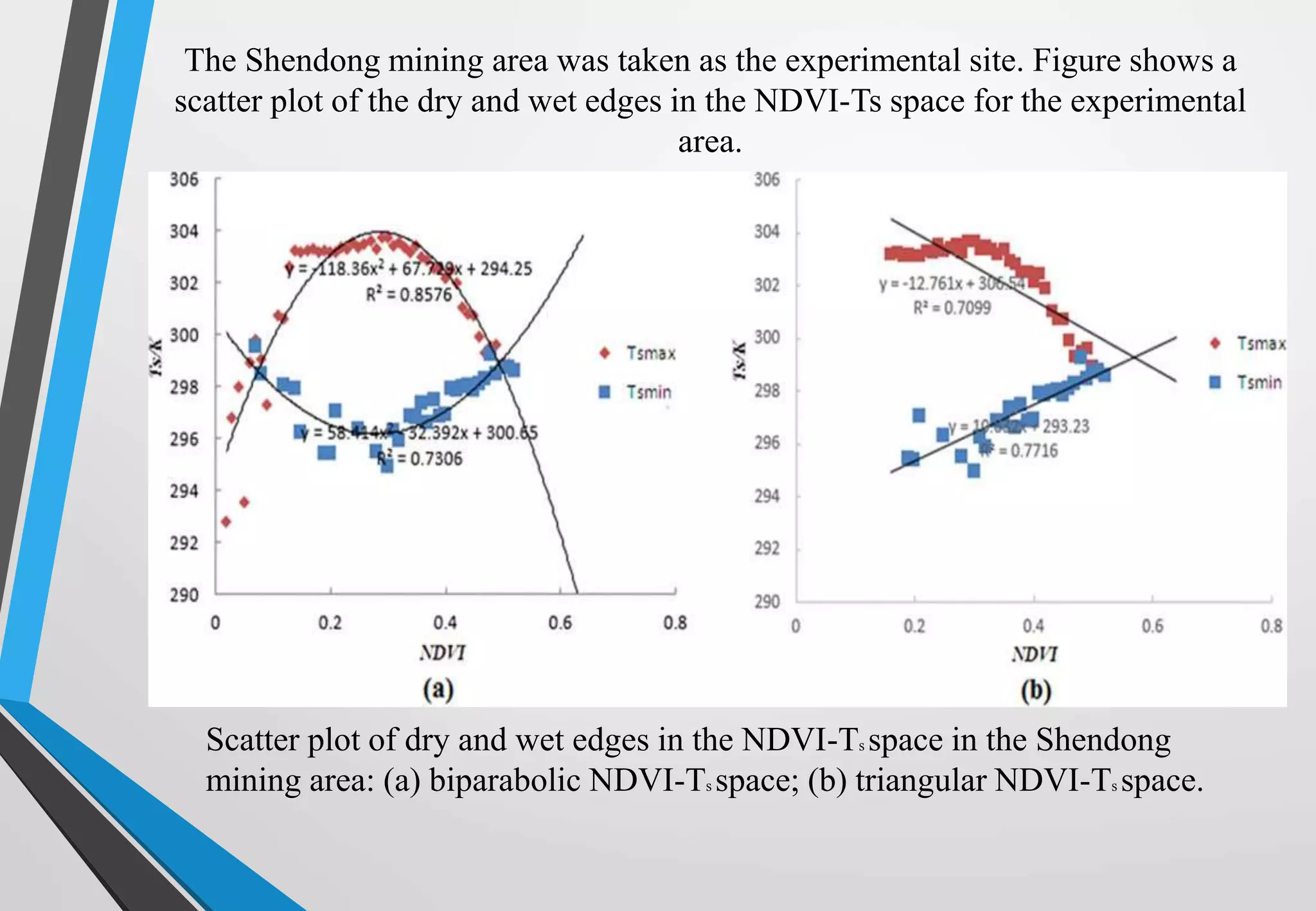 Scatter plot of dry and wet edges in the NDVI-Ts space in the Shendong
mining area: (a) biparabolic NDVI-Ts space; (b) triangular NDVI-Ts space.
The Shendong mining area was taken as the experimental site. Figure shows a
scatter plot of the dry and wet edges in the NDVI-Ts space for the experimental
area.
 