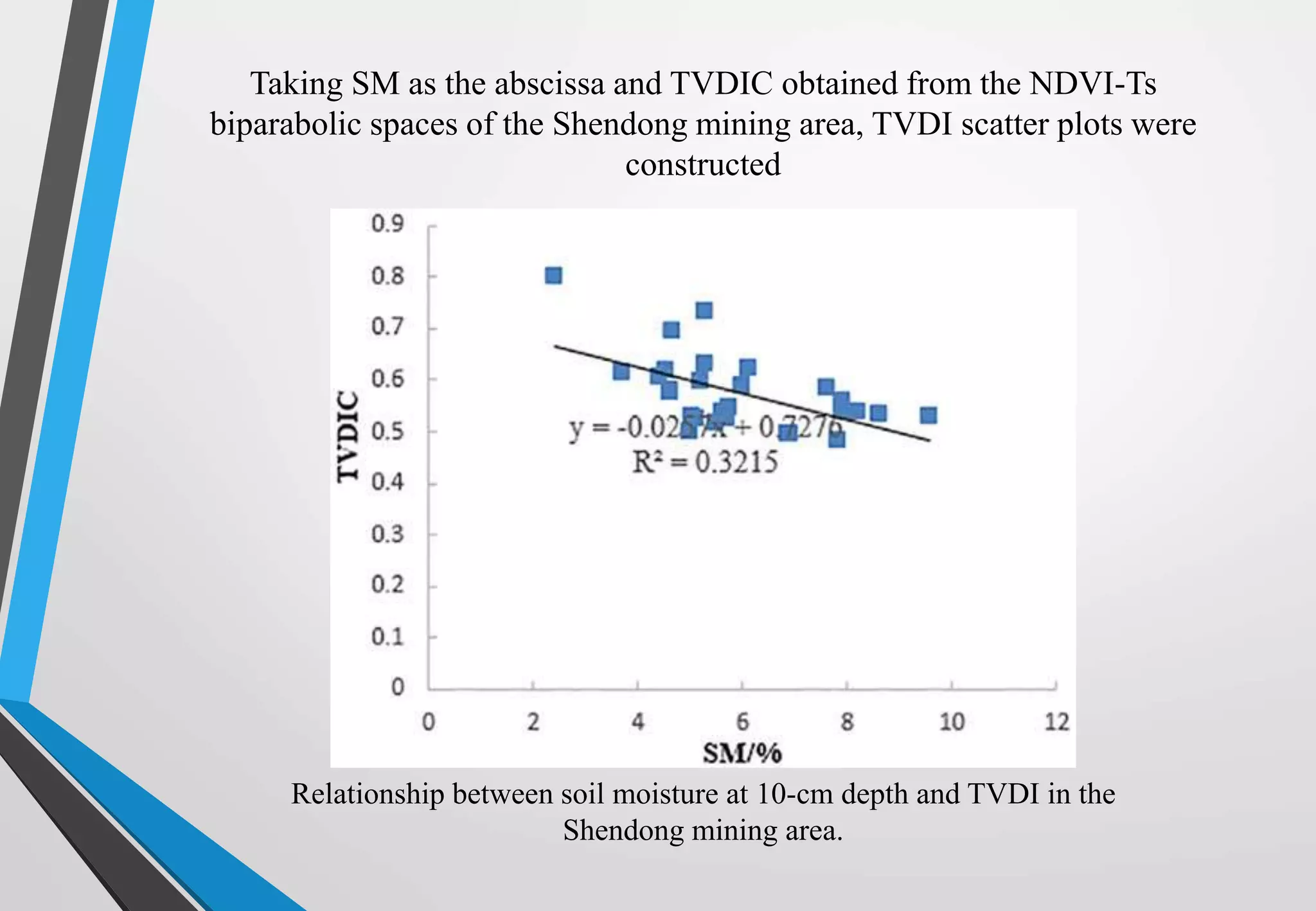 Relationship between soil moisture at 10-cm depth and TVDI in the
Shendong mining area.
Taking SM as the abscissa and TVDIC obtained from the NDVI-Ts
biparabolic spaces of the Shendong mining area, TVDI scatter plots were
constructed
 