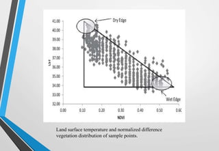 SOIL MOISTURE ASSESSMENT BY REMOTE SENSING AND GIS | PPTX