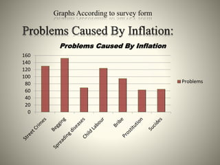 Inflation Problems Example Inflation | PPTX