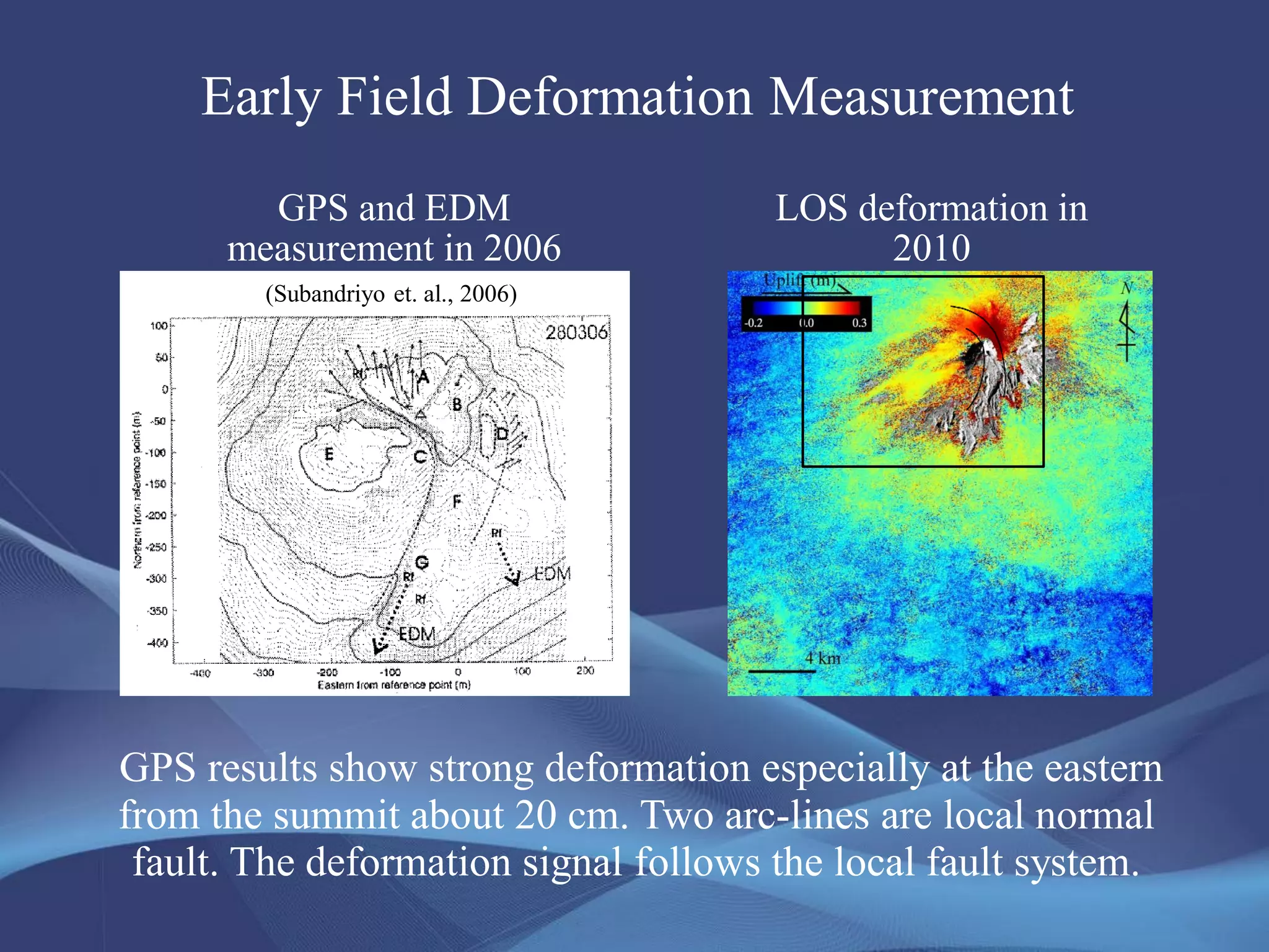GPS results show strong deformation especially at the eastern
from the summit about 20 cm. Two arc-lines are local normal
fault. The deformation signal follows the local fault system.
Early Field Deformation Measurement
(Subandriyo et. al., 2006)
GPS and EDM
measurement in 2006
LOS deformation in
2010
 
