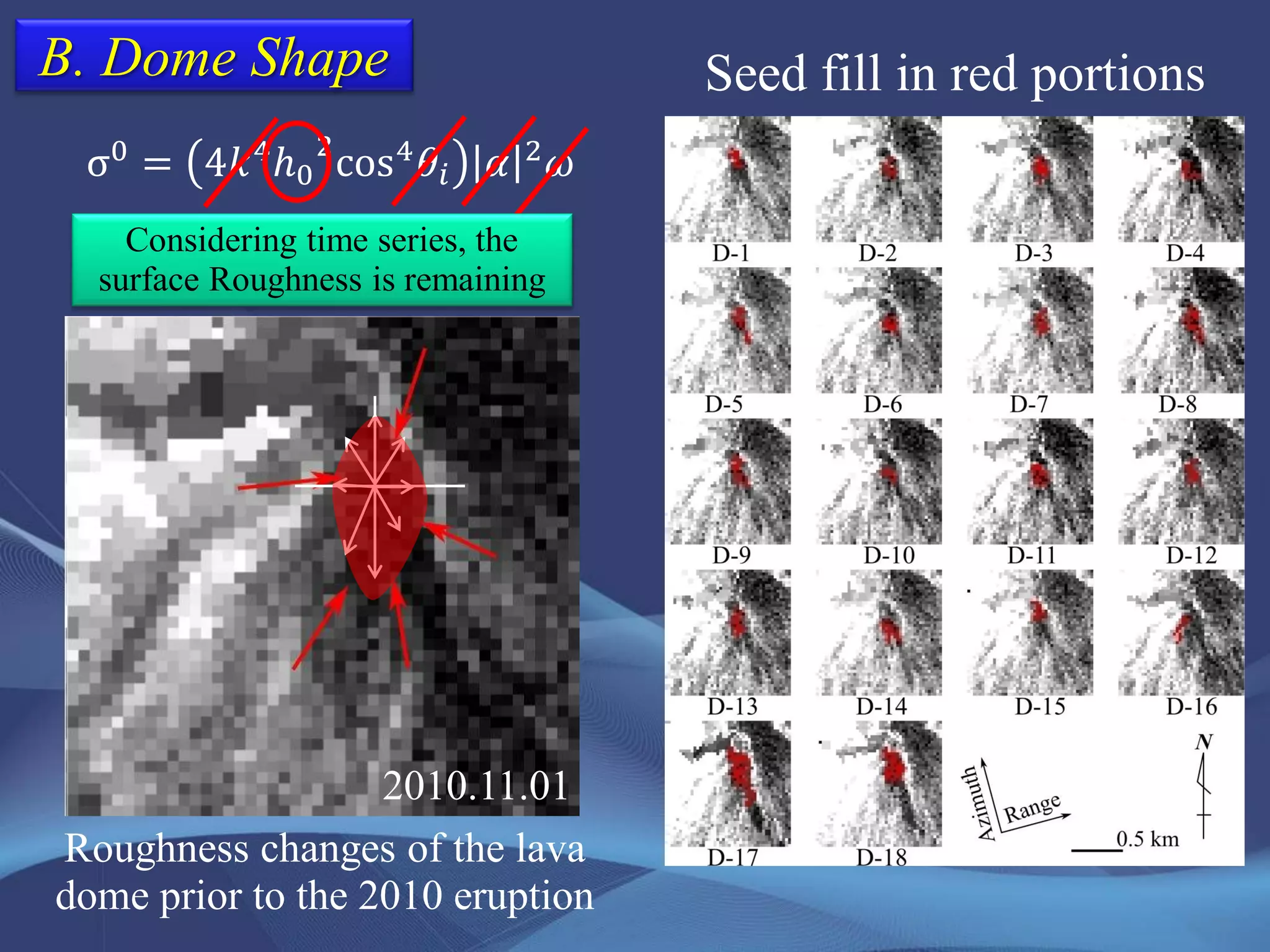 B. Dome Shape Seed fill in red portions
Roughness changes of the lava
dome prior to the 2010 eruption
2010.09.162010.11.01
σ0
= 4𝑘4
ℎ0
2
cos4
𝜃𝑖 𝛼 2
𝜔
Considering time series, the
surface Roughness is remaining
 