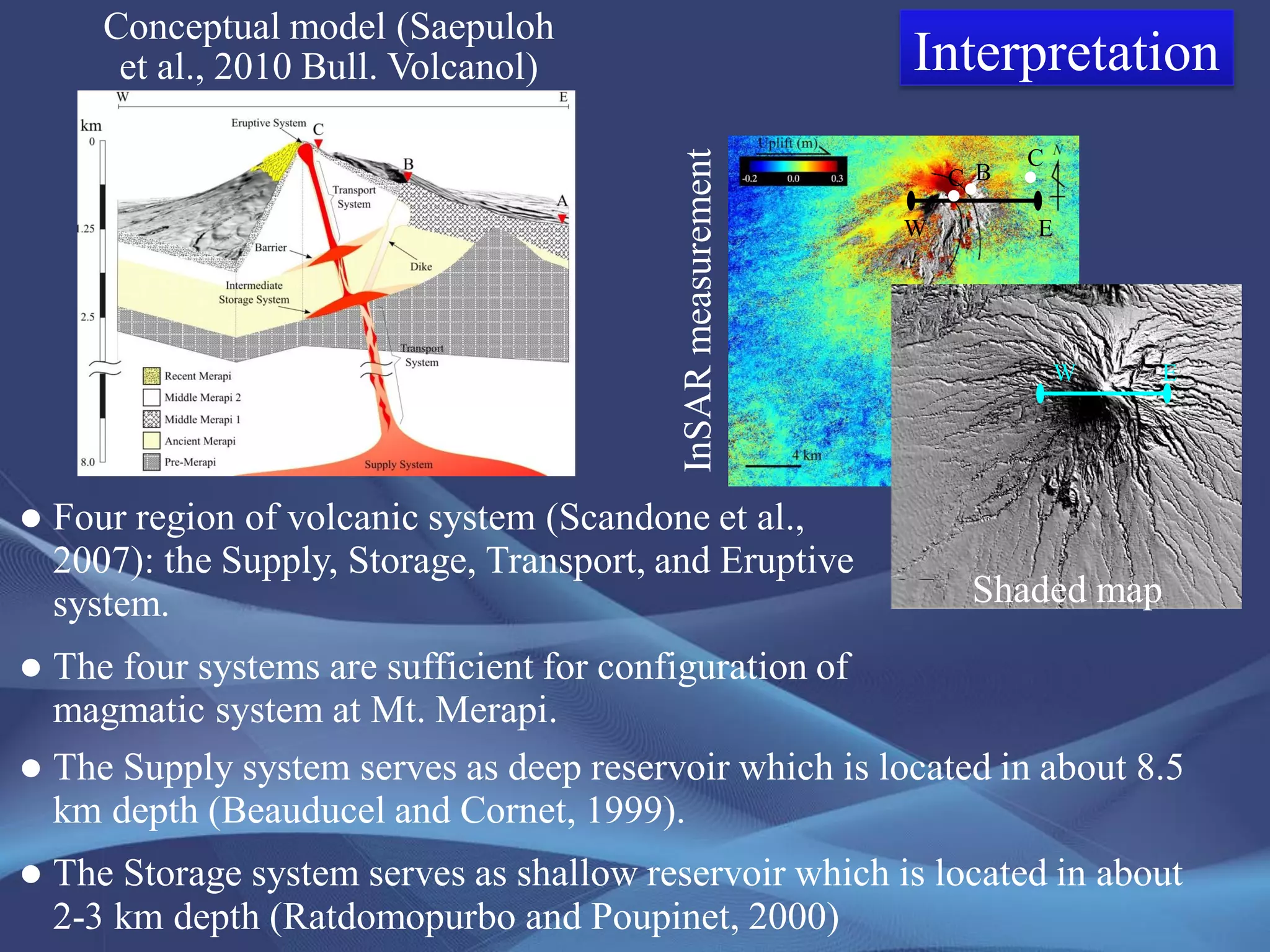 W E
W E
InSARmeasurement
Shaded map
 Four region of volcanic system (Scandone et al.,
2007): the Supply, Storage, Transport, and Eruptive
system.
 The four systems are sufficient for configuration of
magmatic system at Mt. Merapi.
 The Supply system serves as deep reservoir which is located in about 8.5
km depth (Beauducel and Cornet, 1999).
 The Storage system serves as shallow reservoir which is located in about
2-3 km depth (Ratdomopurbo and Poupinet, 2000)
Interpretation
C B
C
Conceptual model (Saepuloh
et al., 2010 Bull. Volcanol)
 
