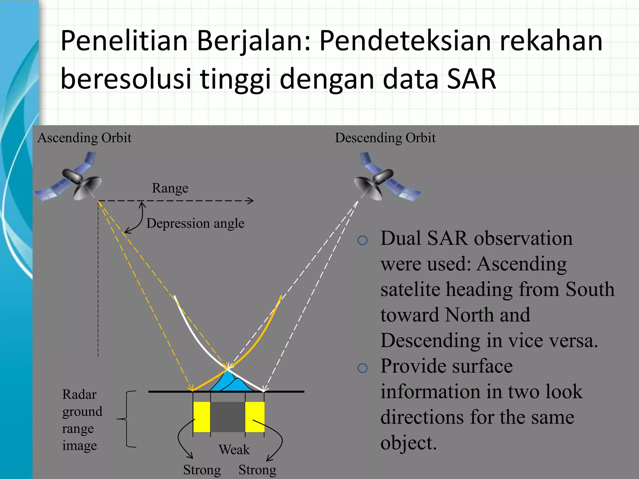 Penelitian Berjalan: Pendeteksian rekahan
beresolusi tinggi dengan data SAR
Range
Depression angle
Ascending Orbit Descending Orbit
Weak
Radar
ground
range
image
o Dual SAR observation
were used: Ascending
satelite heading from South
toward North and
Descending in vice versa.
o Provide surface
information in two look
directions for the same
object.
Strong Strong
 