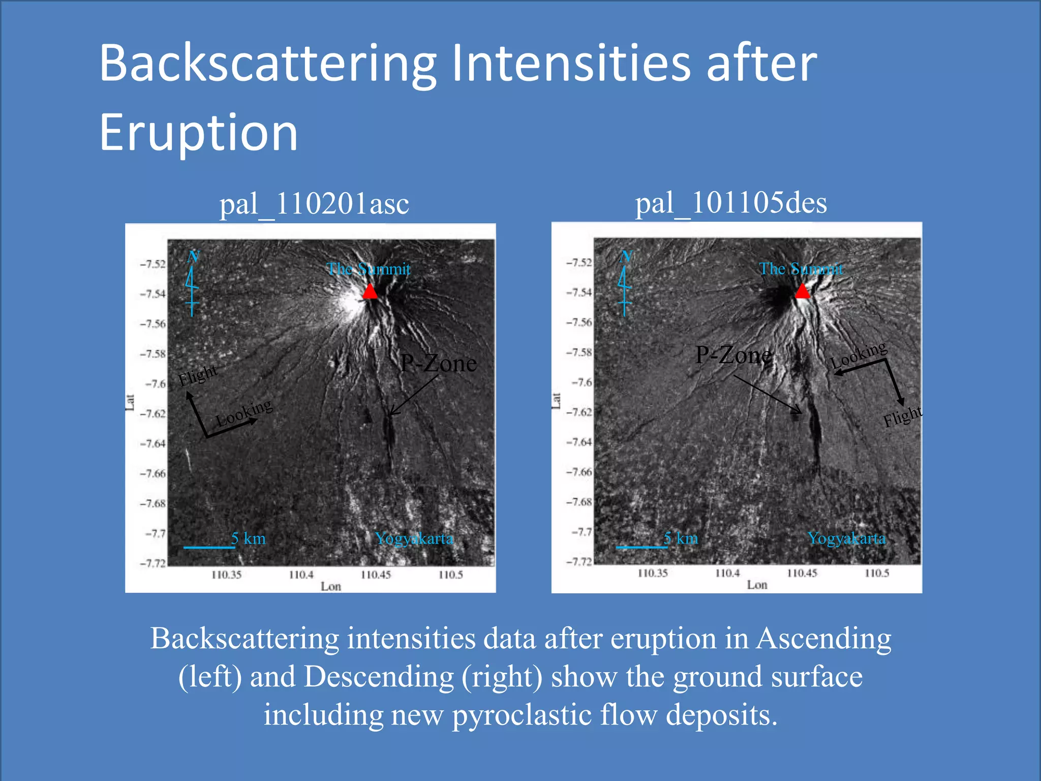 Backscattering Intensities after
Eruption
The Summit
Yogyakarta5 km
N
The Summit
Yogyakarta5 km
N
pal_110201asc pal_101105des
Backscattering intensities data after eruption in Ascending
(left) and Descending (right) show the ground surface
including new pyroclastic flow deposits.
P-Zone P-Zone
 